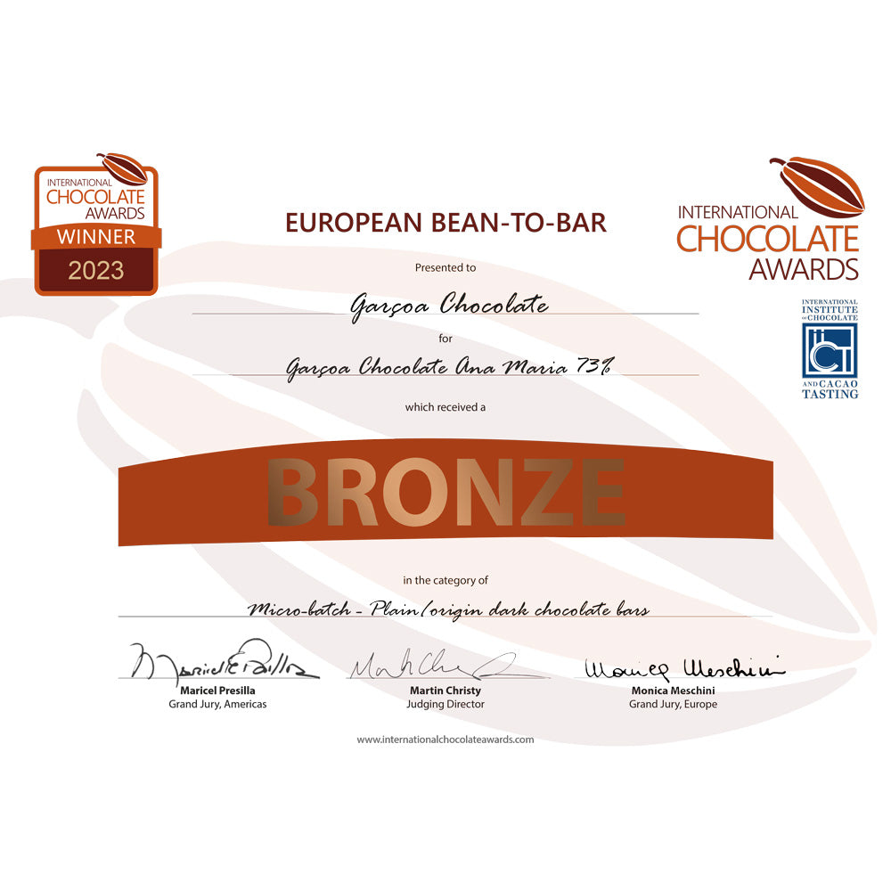 Ana Maria Guatemala 73%